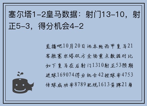 塞尔塔1-2皇马数据：射门13-10，射正5-3，得分机会4-2